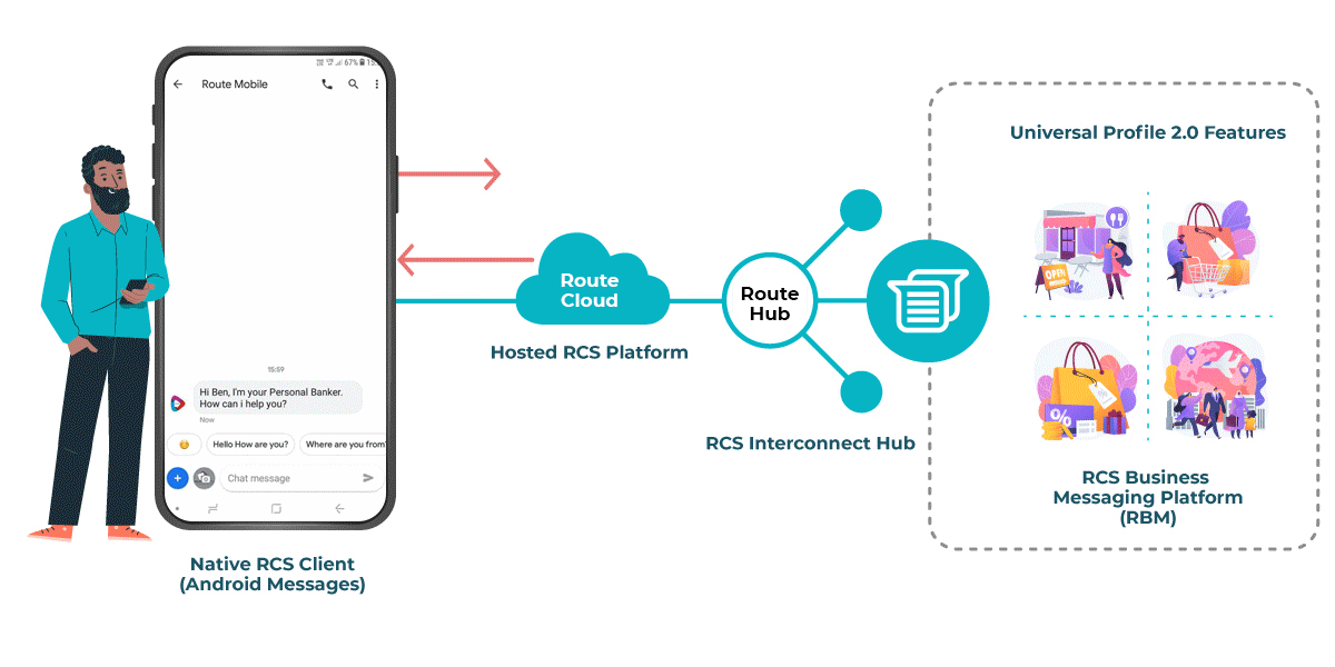 RCS-how-it-works RCS-how-it-works